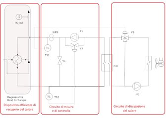 Descrizione del circuito di misura